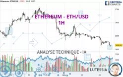 ETHEREUM - ETH/USD - 1H