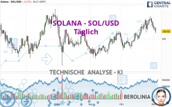 SOLANA - SOL/USD - Giornaliero