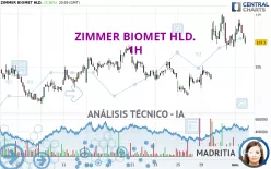 ZIMMER BIOMET HLD. - 1H