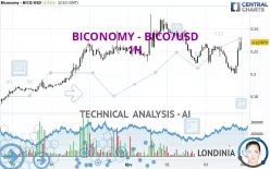 BICONOMY - BICO/USD - 1H