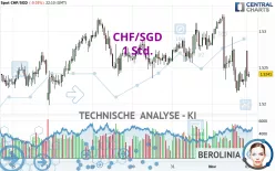 CHF/SGD - 1 Std.