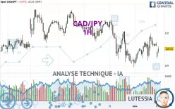 CAD/JPY - 1H