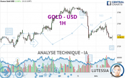 GOLD - USD - 1H