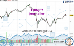 EUR/JPY - Journalier