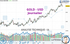 GOLD - USD - Journalier