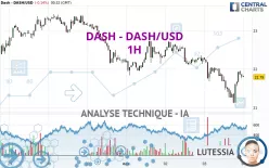 DASH - DASH/USD - 1H