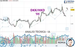 DKK/HKD - 1H