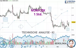 NOK/CZK - 1 Std.