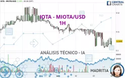 IOTA - MIOTA/USD - 1H