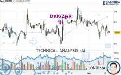 DKK/ZAR - 1H