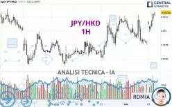 JPY/HKD - 1H