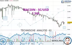 SIACOIN - SC/USD - 1 Std.