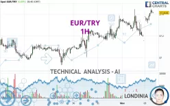 EUR/TRY - 1H