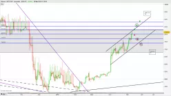 BITCOIN - BTC/CAD - Journalier