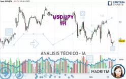 USD/JPY - 1H