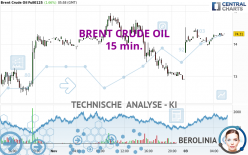 BRENT CRUDE OIL - 15 min.