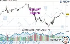 USD/JPY - Daily