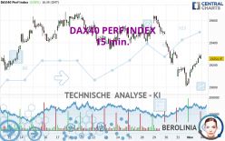 DAX40 PERF INDEX - 15 min.