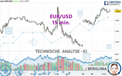 EUR/USD - 15 min.