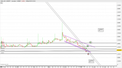 AMBIRE ADEX (X10) - ADX/BTC - Journalier