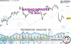 NASDAQ100 INDEX - 15 min.