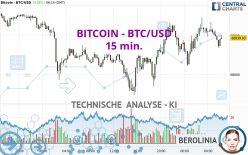 BITCOIN - BTC/USD - 15 min.