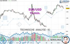 EUR/USD - 15 min.