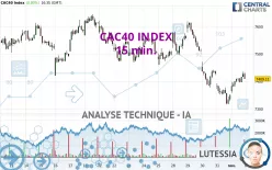 CAC40 INDEX - 15 min.