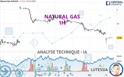 NATURAL GAS - 1H