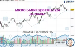 MICRO E-MINI DJ30 FULL1224 - Journalier