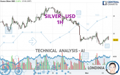 SILVER - USD - 1H