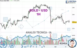 GOLD - USD - 1H