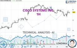 CISCO SYSTEMS INC. - 1H