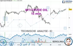 WTI CRUDE OIL - 15 min.