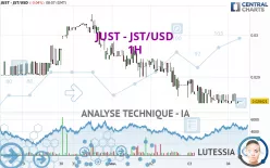 JUST - JST/USD - 1H