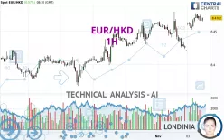 EUR/HKD - 1H