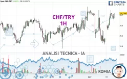 CHF/TRY - 1H