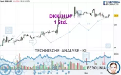 DKK/HUF - 1 Std.