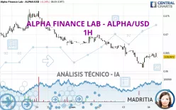 ALPHA FINANCE LAB - ALPHA/USD - 1H