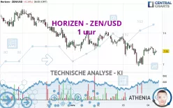 HORIZEN - ZEN/USD - 1 uur