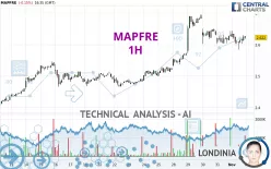 MAPFRE - 1H