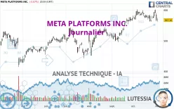 META PLATFORMS INC. - Journalier