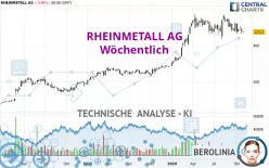 RHEINMETALL AG - Wöchentlich