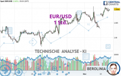 EUR/USD - 1H