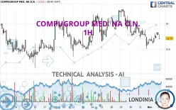 COMPUGROUP MED. NA O.N. - 1H