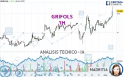 GRIFOLS - 1H