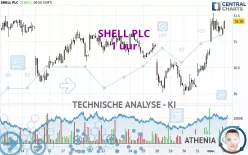 SHELL PLC - 1 uur