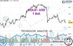 GOLD - USD - 1H