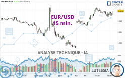 EUR/USD - 15 min.