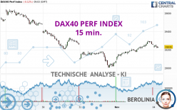 DAX40 PERF INDEX - 15 min.